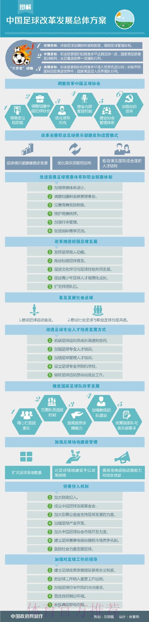 一张图了解《中国足球改革发展总体方案》